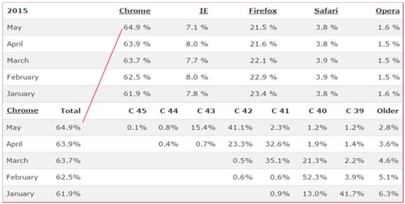 Is Your Browser Current