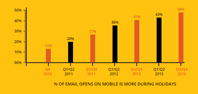 Email Opens