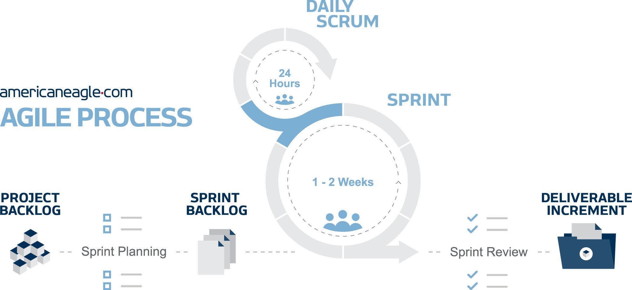 AE_Agile_Diagram-2