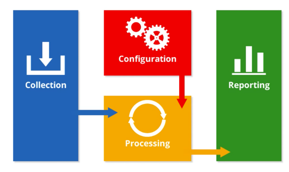 Analytics infographic