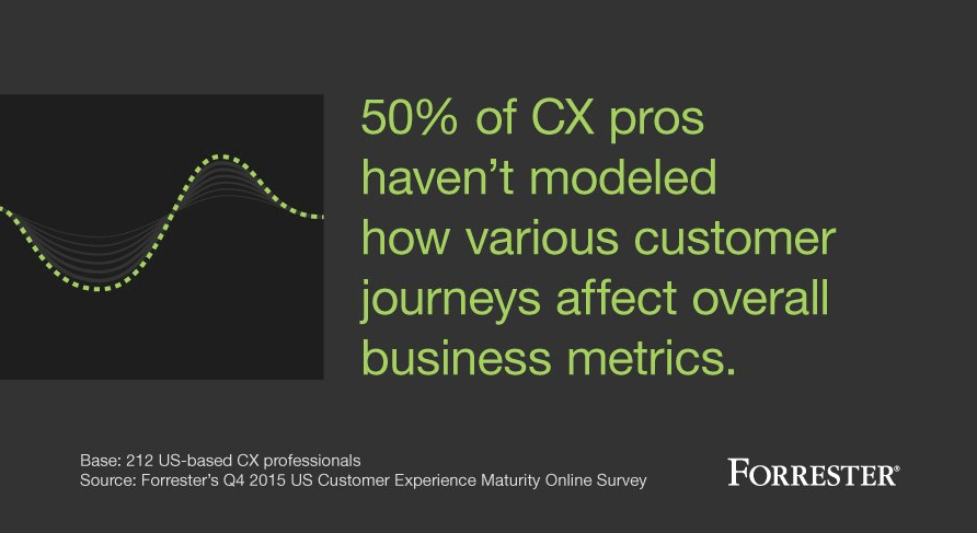 Forrester 3 Blog Image