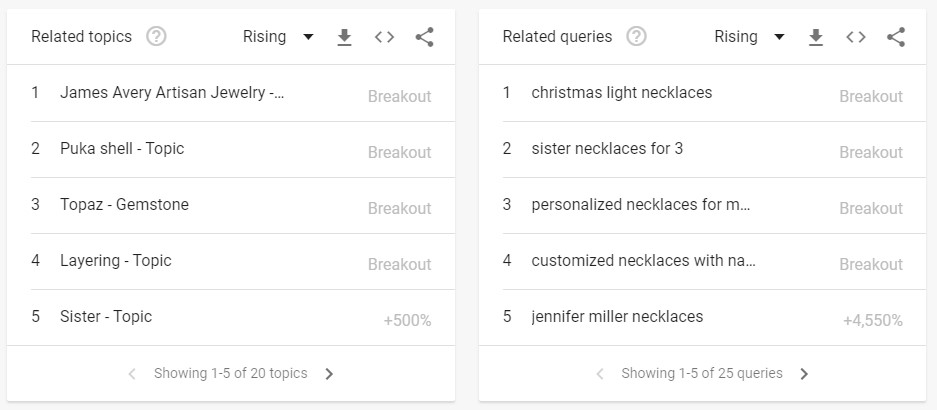 Google Trend Results