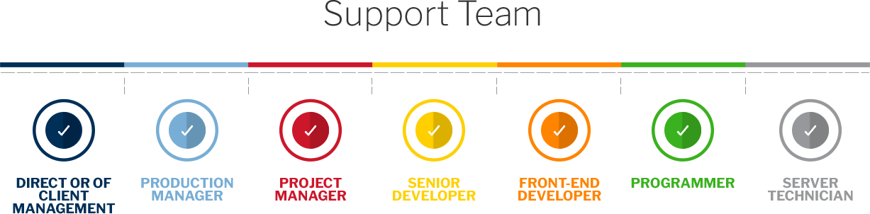 Post-Launch-Support-TeamV3-