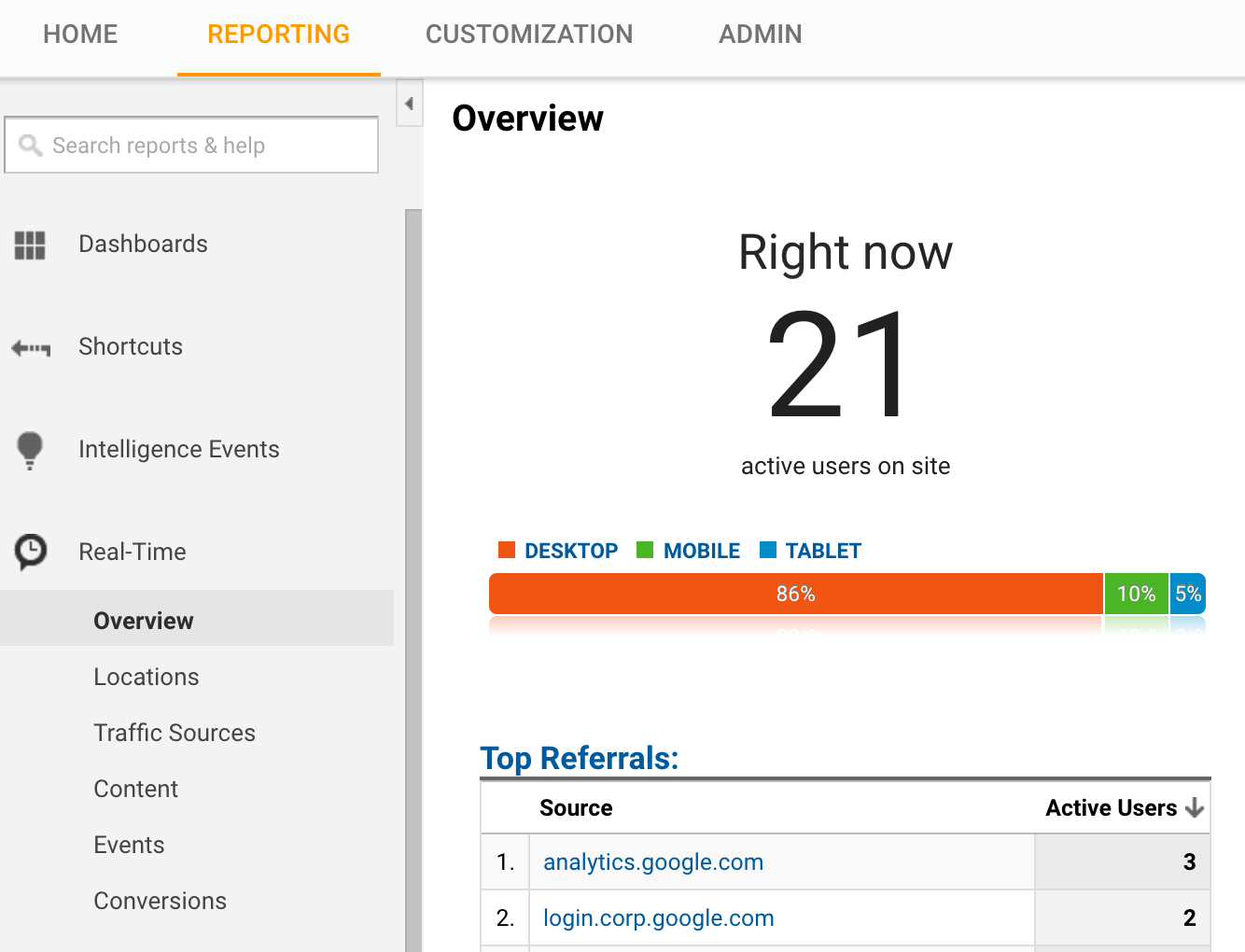 Reporting Overview