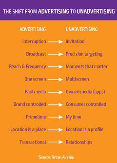 Unadvertisingv2